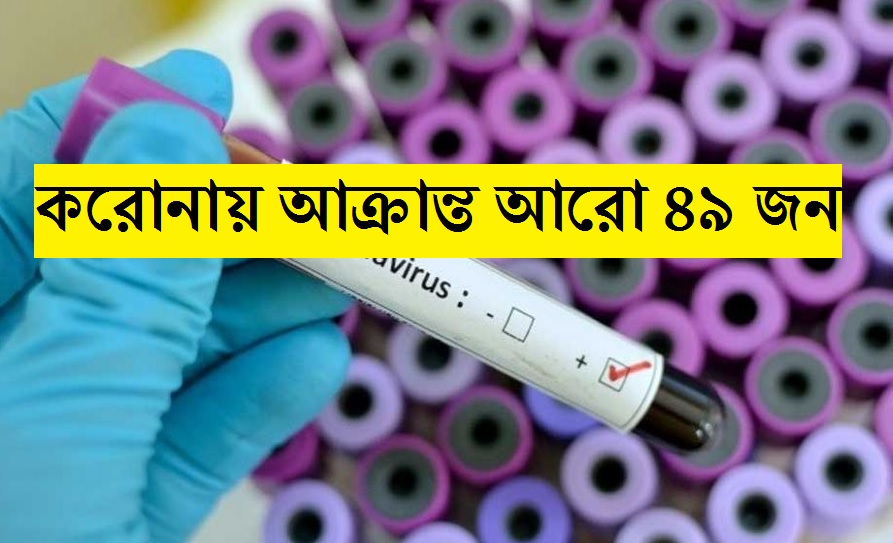যশোরে করোনায় আক্রান্ত আরো ৪৯ জন